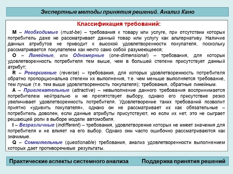 Классификация требований:  M – Необходимые (must-be) – требования к товару или услуге, при